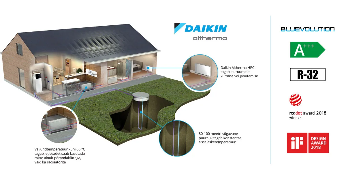 Daikin Altherma 3 GEO kodus