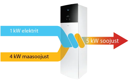 Daikin Altherma 3 GEO — 65 °C pealevool — sobib radiaatoritele